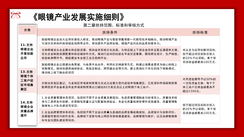 龙岗区眼镜产业政策解读材料_12.png
