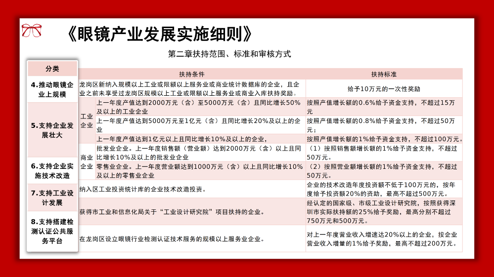 龙岗区眼镜产业政策解读材料_10.png