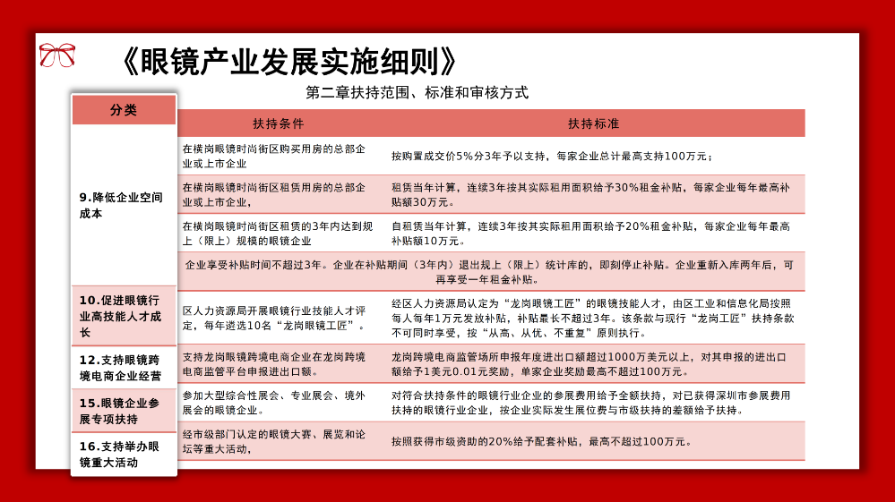 龙岗区眼镜产业政策解读材料_11.png