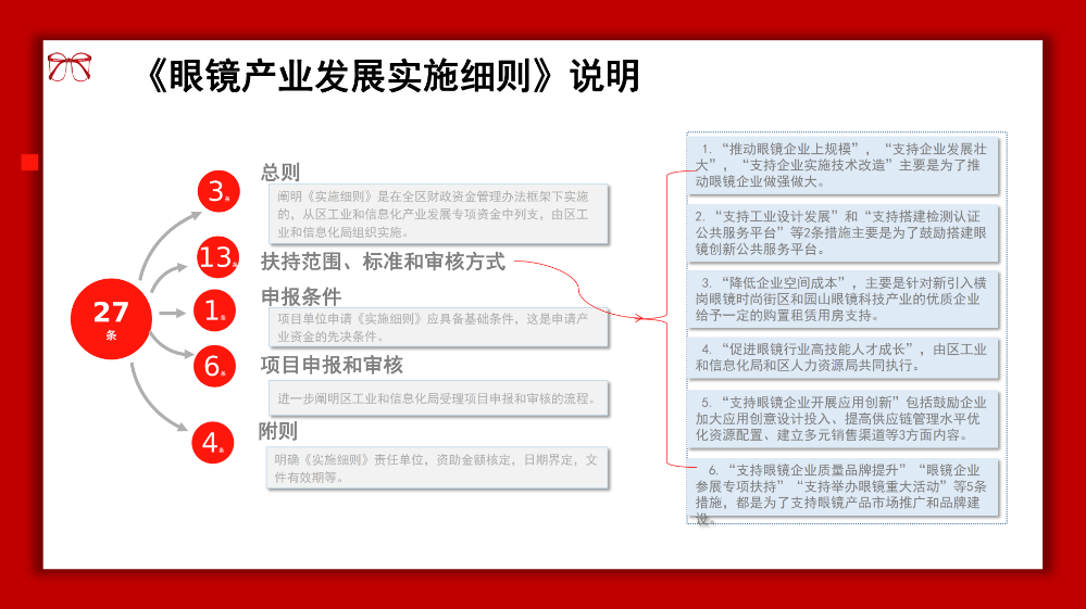 龙岗区眼镜产业政策解读材料_15.png