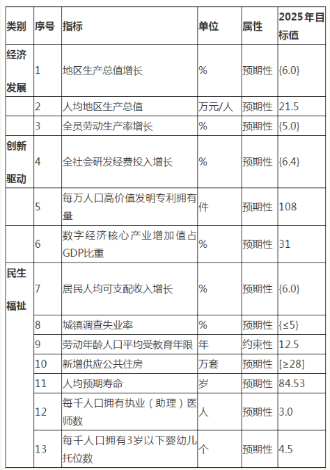 深科信 科创在线一站式服务平台